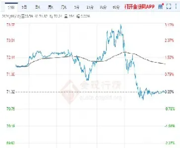 72小时原油价格走势图(国际原油72小时实时行情价格走势图)_https://www.hougads.com_恒指期货_第1张