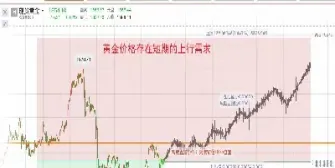 黄金走势分析建议最新(黄金股走势分析及建议)_https://www.hougads.com_恒指学院_第1张
