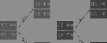 期货中基差说明什么(期货基差为正说明什么)_https://www.hougads.com_恒指直播室_第1张