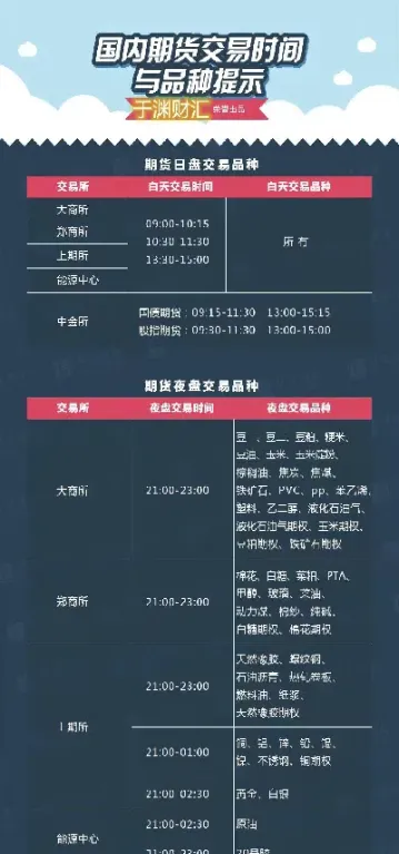 期货和基金的区别在哪里(期货和基金哪个收益高)_https://www.hougads.com_恒指学院_第1张