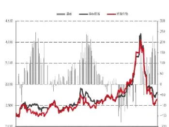 甲醇期货与什么相关联(甲醇期货跟着什么走)_https://www.hougads.com_恒指直播室_第1张