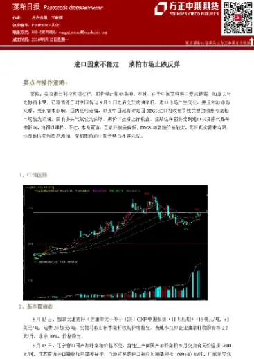 菜柏期货是什么东西(菜粕期货最新行情分析)_https://www.hougads.com_恒指期货_第1张