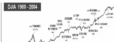 最新美国道琼斯指数行情(道琼斯纳斯达克指数行情)_https://www.hougads.com_恒指期货_第1张