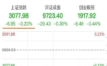 恒生科技指数午后跌幅扩大(恒生科技指数午后跌幅扩大的原因)_https://www.hougads.com_恒指学院_第1张