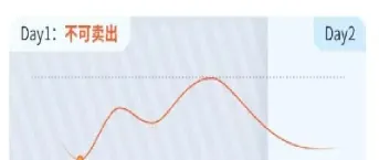 做股指期货vs商品期货(股指期货交易与商品期货交易的区别)_https://www.hougads.com_恒指学院_第1张