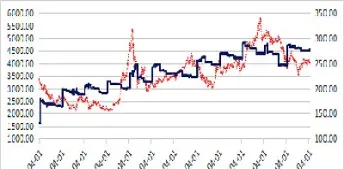 沪深300指数怎么直接和个股价格比较(沪深300指数和什么有关)_https://www.hougads.com_恒指学院_第1张