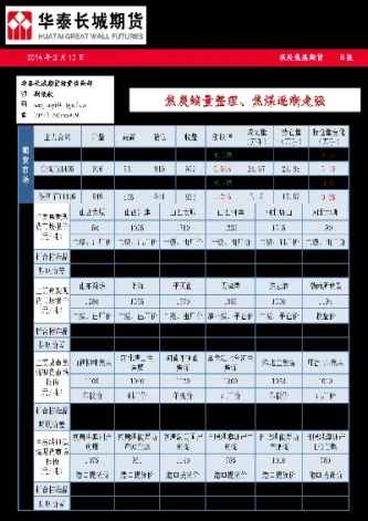 期货焦炭保证金比例多少(煤炭期货的保证金倍数)_https://www.hougads.com_恒指期货_第1张