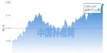 昆明豆粕价格行情今日报价(昆明最新豆粕价格)_https://www.hougads.com_恒指直播室_第1张