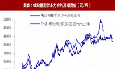 钢材期货走势分析(钢材期货走势分析最新)
