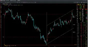 期货短线如何分析走势(期货短线盈利大吗)_恒指直播室_第1张_厚德恒指期货直播室 期货短线如何分析走势(期货短线盈利大吗)_https://www.hougads.com_恒指直播室_第1张