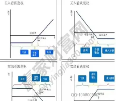 期权定价是什么意思(期权定价的机制)_https://www.hougads.com_恒指学院_第1张