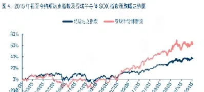 纳斯达克100指数成立以来每天的涨跌幅数据(纳斯达克100指数涨跌根据什么来的)_恒指直播室_第1张_厚德恒指期货直播室 纳斯达克100指数成立以来每天的涨跌幅数据(纳斯达克100指数涨跌根据什么来的)_https://www.hougads.com_恒指直播室_第1张