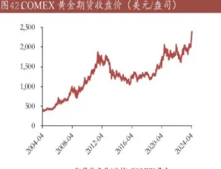 国际金价的黄金去哪买(在哪能买到国际金价的黄金)_https://www.hougads.com_恒指学院_第1张