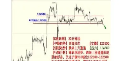 史瓦格期货技术分析(施威格期货交易技术分析)_https://www.hougads.com_恒指期货_第1张