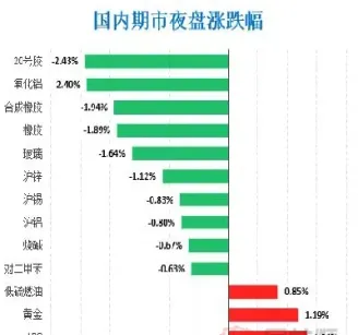 欧洲期货在哪里看(欧洲燃气期货实时行情在哪里看)_https://www.hougads.com_恒指期货_第1张