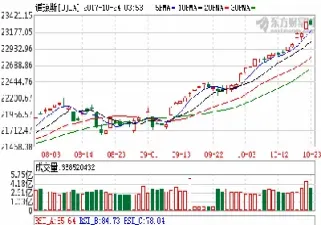 道指实时行情纳指(道指与纳指是什么)_https://www.hougads.com_恒指学院_第1张