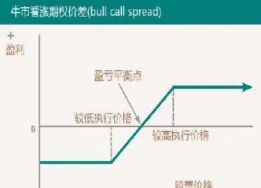 如何查看期权价格是否溢价了(怎样看期权报价表)_恒指直播室_第1张_厚德恒指期货直播室 如何查看期权价格是否溢价了(怎样看期权报价表)_https://www.hougads.com_恒指直播室_第1张