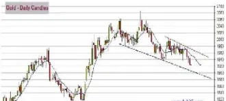 若黄金期货的日波动不超过5(黄金期货一天的涨跌限制)_https://www.hougads.com_恒指直播室_第1张
