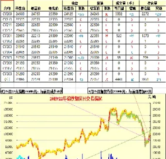 棉纱期货最新行情分析(棉纱期货行情走势)_https://www.hougads.com_恒指期货_第1张