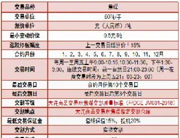 焦炭期货合约信息(焦炭期货合约内容)_恒指直播室_第1张_厚德恒指期货直播室 焦炭期货合约信息(焦炭期货合约内容)_https://www.hougads.com_恒指直播室_第1张