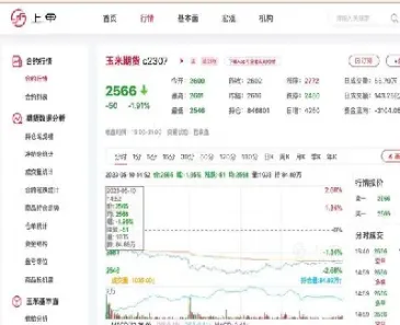 玉米期货今日价格(玉米期货今日价格最新消息)_https://www.hougads.com_恒指学院_第1张