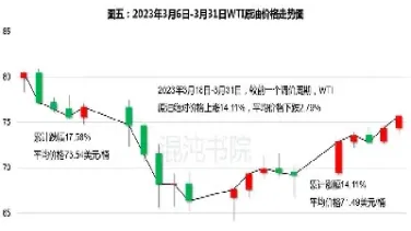 原油涨跌跟什么有关(原油价格的涨跌和什么有关系)_恒指期货_第1张_厚德恒指期货直播室 原油涨跌跟什么有关(原油价格的涨跌和什么有关系)_https://www.hougads.com_恒指期货_第1张