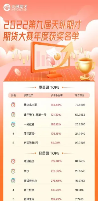 期海期货排名全国第几(期海期货最新分析)_恒指学院_第1张_厚德恒指期货直播室 期海期货排名全国第几(期海期货最新分析)_https://www.hougads.com_恒指学院_第1张