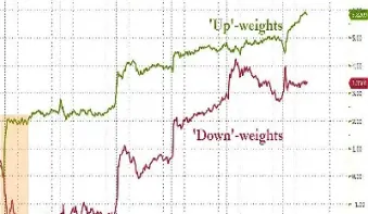 纳斯达克100指数权重(纳斯达克100指数权重股)_恒指期货_第1张_厚德恒指期货直播室 纳斯达克100指数权重(纳斯达克100指数权重股)_https://www.hougads.com_恒指期货_第1张