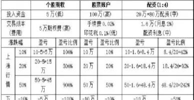 个股期权开通后(个人可以开通个股期权吗)_恒指期货_第1张_厚德恒指期货直播室 个股期权开通后(个人可以开通个股期权吗)_https://www.hougads.com_恒指期货_第1张