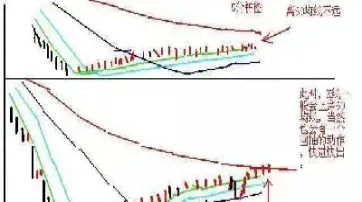 期货日内连续反手交易策略(期货里面的反手要收两次手续费吗)_恒指期货_第1张_厚德恒指期货直播室 期货日内连续反手交易策略(期货里面的反手要收两次手续费吗)_https://www.hougads.com_恒指期货_第1张