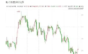 今天铜的期货价格(今天铜期货价格最新行情)_https://www.hougads.com_恒指学院_第1张