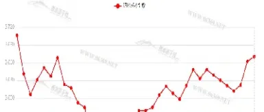 钢材期货在哪里看行情(钢材行情看哪个期货好做)_https://www.hougads.com_恒指学院_第1张
