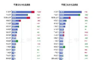 甲醇2305期货最新走势(玉米2305期货今日走势)_https://www.hougads.com_恒指学院_第1张