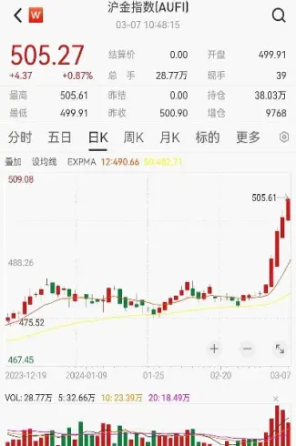 上海黄金交易所金价最高吗(上海黄金交易所平均价格)_https://www.hougads.com_恒指学院_第1张