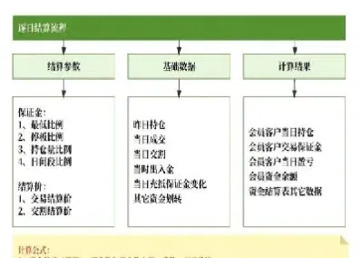 金融期货四项基本功能(金融期货的基本功能有哪些)_https://www.hougads.com_恒指学院_第1张