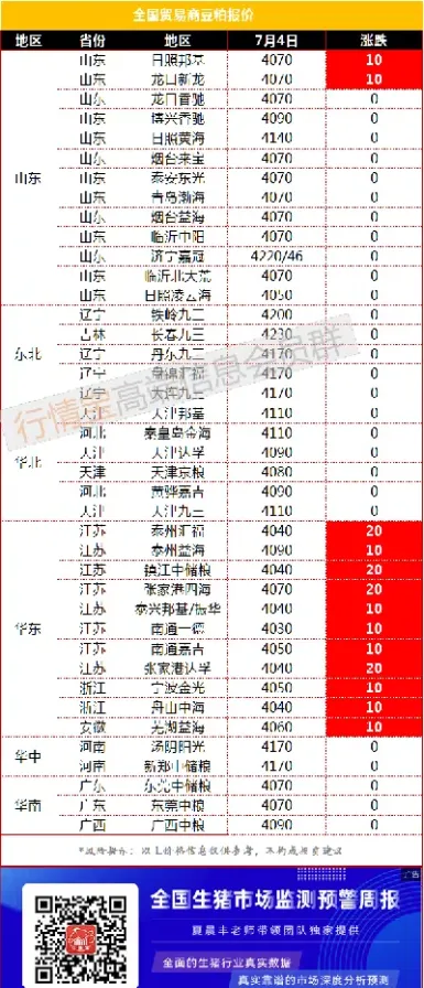 全国今日豆粕价格(今日河北豆粕价格)_https://www.hougads.com_恒指学院_第1张