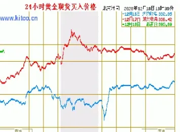 最近黄金价格跌还是涨(目前黄金的价格是涨还是跌)_恒指直播室_第1张_厚德恒指期货直播室 最近黄金价格跌还是涨(目前黄金的价格是涨还是跌)_https://www.hougads.com_恒指直播室_第1张