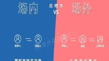 场内交易期权与场外交易期权(场内交易期权与场外交易期权的异同)_https://www.hougads.com_恒指学院_第1张