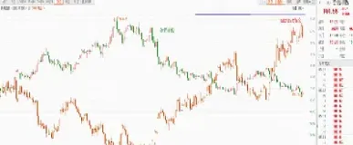 黄金期货走势最新分析(黄金期货走势分析最新消息)_https://www.hougads.com_恒指学院_第1张