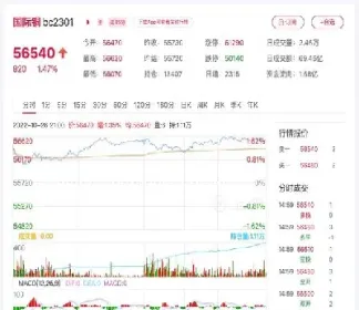 伦敦铜期货今日行情分析(伦敦铜期货今日行情)_https://www.hougads.com_恒指学院_第1张
