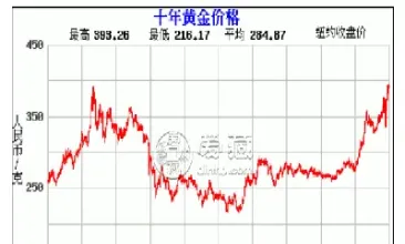 10月份黄金价格每一克是多少(10月1黄金价格)_https://www.hougads.com_恒指直播室_第1张
