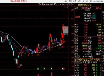 期货交易股票龙头(期货怎么看龙头)_https://www.hougads.com_恒指直播室_第1张