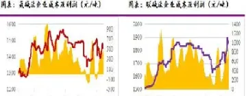 纯碱期货实时行情分析(纯碱期货价格最新消息)_https://www.hougads.com_恒指学院_第1张