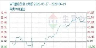 今年1月国际原油价格(国际原油期货最新价格)_https://www.hougads.com_恒指直播室_第1张