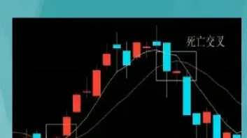 期货怎么看k线判断涨跌(期货怎么看涨跌)_https://www.hougads.com_恒指直播室_第1张