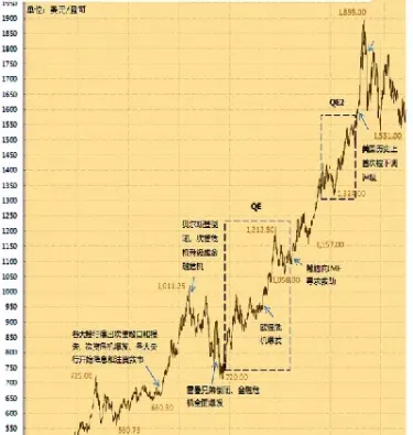 国际金价走势和纸黄金走势(国际金价走势和纸黄金走势对比)_https://www.hougads.com_恒指直播室_第1张