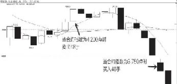 股指期货套期保值注意事项(卖出股指期货套期保值是什么意思)_https://www.hougads.com_恒指学院_第1张