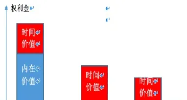 期权的时间价值体现在(期权的时间价值怎么算)_https://www.hougads.com_恒指直播室_第1张