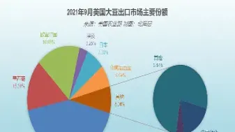 美国大豆期货最新消息(美国大豆期货市场行情)_https://www.hougads.com_恒指学院_第1张