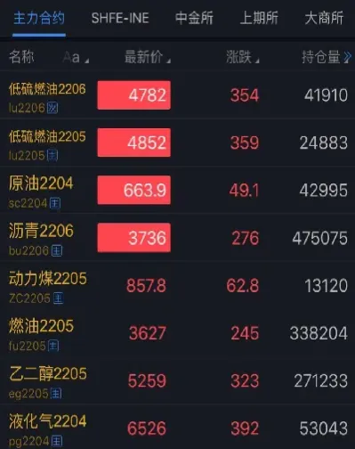 原油期货涨停是多少个点(原油期货的跌停多少)_https://www.hougads.com_恒指学院_第1张